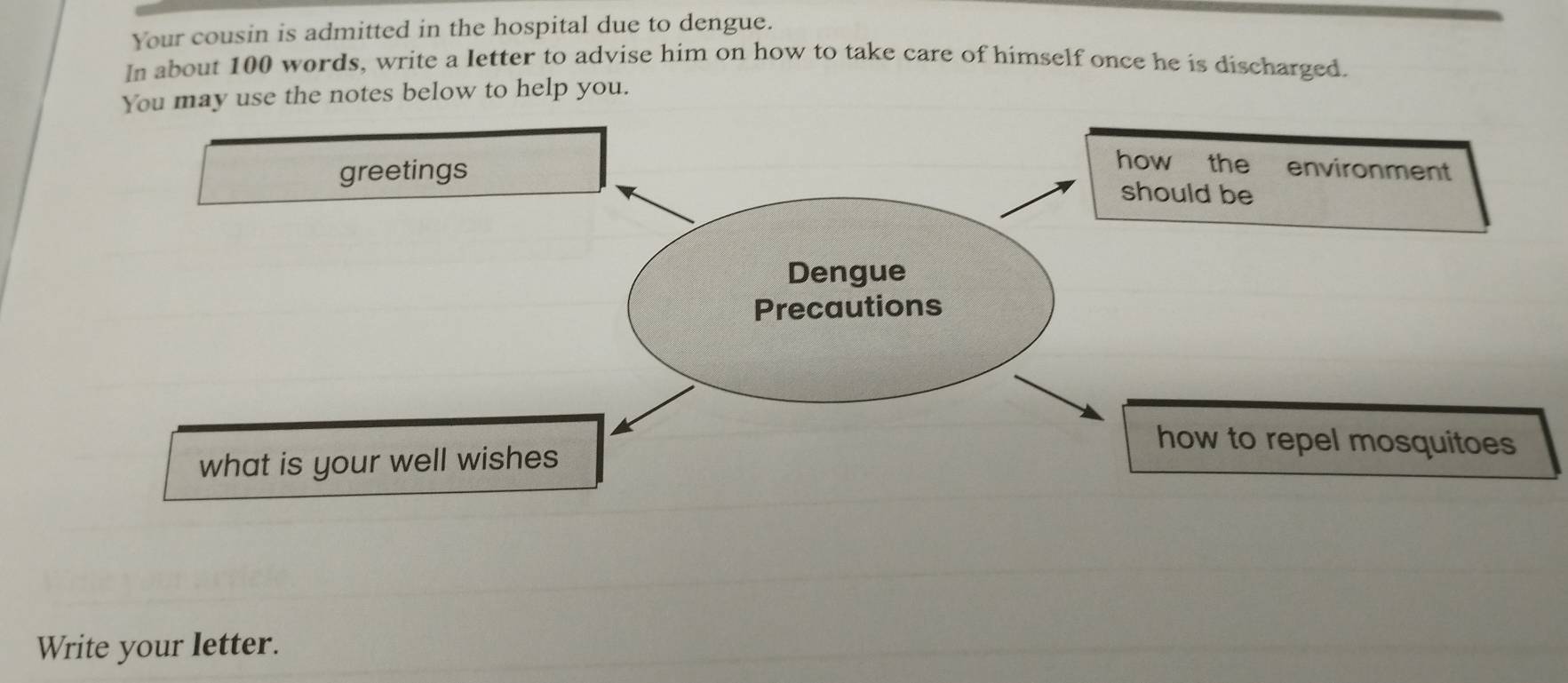 Your cousin is admitted in the hospital due to dengue. 
In about 100 words, write a letter to advise him on how to take care of himself once he is discharged. 
You may use the notes below to help you. 
how the environment 
greetings should be 
Dengue 
Precautions 
how to repel mosquitoes 
what is your well wishes 
Write your letter.