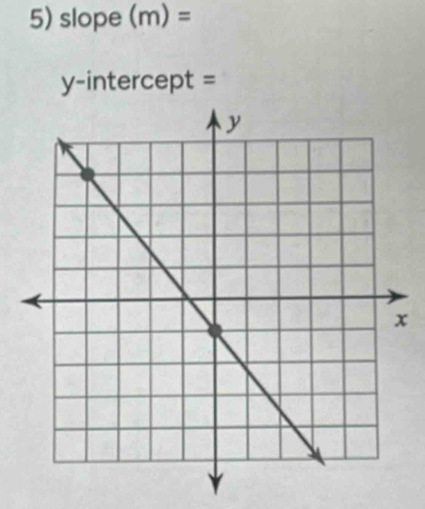 slope (m)=
y-intercept =