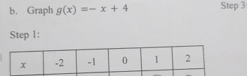 Graph g(x)=-x+4 Step 3
Step 1 :