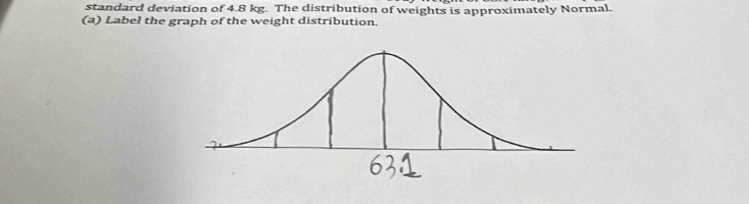 standard deviation of 4.8 kg. The distribution of weights is approximately Normal. 
(a) Label the graph of the weight distribution.