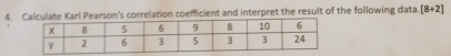 arl Pearson's correlation coefficient and interpret the result of the following data [8+2]