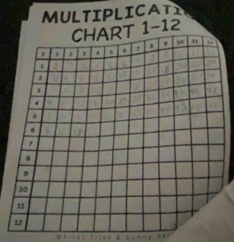 MULTIPLICATI
-12