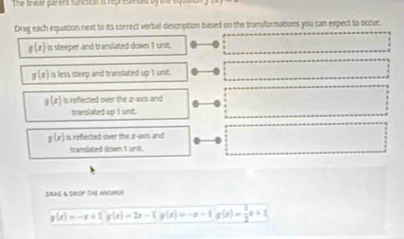 The lineat parent funicuion is represented by the equation 
Drag each equation next to its correct verbal description based on the transformations you can expect to occur.
g(x) is steeper and translated down 1 unit.
g(x) is less steep and translated up 1 unt.
g(x) is reflected over the ur-axis and
tramsiated up 1 unt.
g(x) is refected over the a-axis and 
trandlmed down 1 srit.
SBAS & SINOP SHE HBSN
g(x)=-x+1; g(x)=2x-1; g(x)=-x-1; g(x)= 3/2 x+3