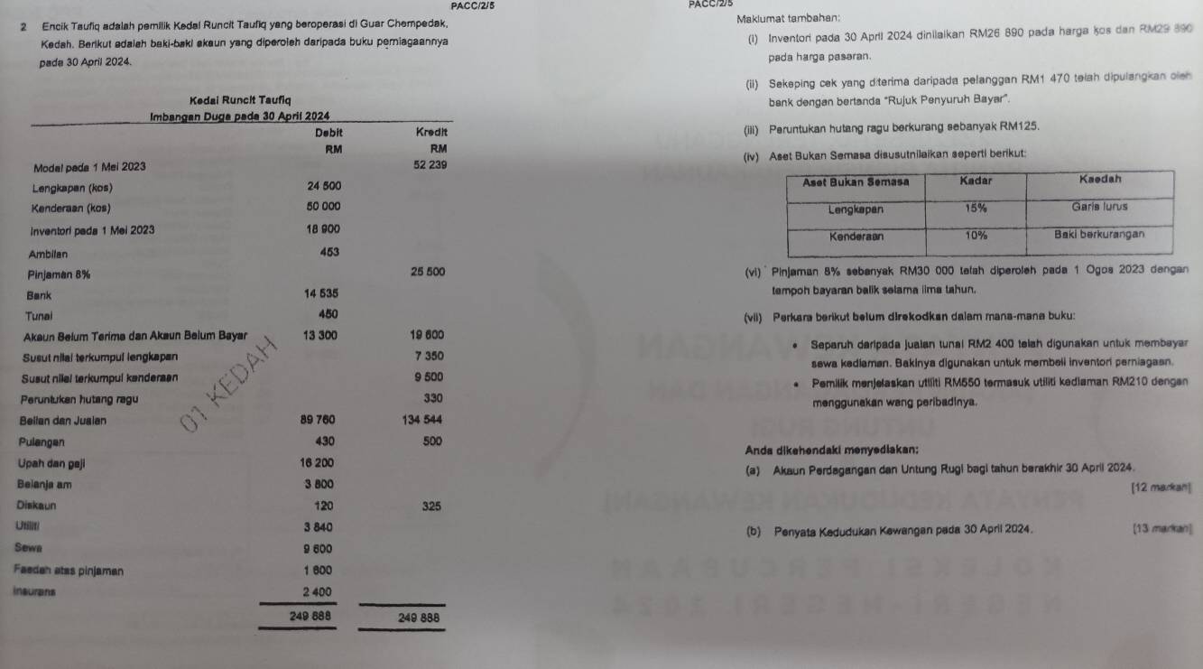 PACC/2/5 PACC/2/5 
2 Encik Taufiq adalah pemilik Kedal Runcit Taufiq yang beroperasi di Guar Chempedak. Maklumat tambahan: 
Kedah. Berikut adalah baki-baki skaun yang diperoish daripada buku periagaannya 
(1) Inventor pada 30 April 2024 dinilaikan RM26 890 pada harga kos dan RM29 390
pada 30 April 2024. pada harga pasaran. 
(ii) Sekeping cek yang diterima daripada pelanggan RM1 470 telah dipulangkan olen 
bank dengan bertanda “Rujuk Penyuruh Bayar”. 
(iii) Peruntukan hutang ragu berkurang sebanyak RM125. 
(iv) Aset Bukan Semasa disusutnilaikan seperti berikut: 


A 
P (vi) Pinjaman 8% sebanyak RM30 000 tefah diperoleh pada 1 Ogos 2023 dengan 
B tempoh bayaran balik selama iima tahun. 
T (vii) Perkara berikut belum direkodkan dalam mana-mana buku: 
A 
Separuh daripada juaian tunal RM2 400 teish digunakan untuk membaya 
S sewa kedlaman. Bakinya digunakan untuk membeli inventor perniagaan. 
S Pemilik menjelaskan utlliti RM550 termasuk utiliti kediaman RM210 dengen 
P menggunakan wang peribadinya. 
Be 
Pu 
Anda dikehendaki menyediakan: 
Up 
Be (a) Akaun Perdagangan dan Untung Rugi bagi tahun berakhir 30 April 2024. 
[12 markan] 
Dis 
Uii [13 markan] 
(b) Penyata Kedudukan Kewangan pada 30 April 2024. 
Sew 
Fae 
inau