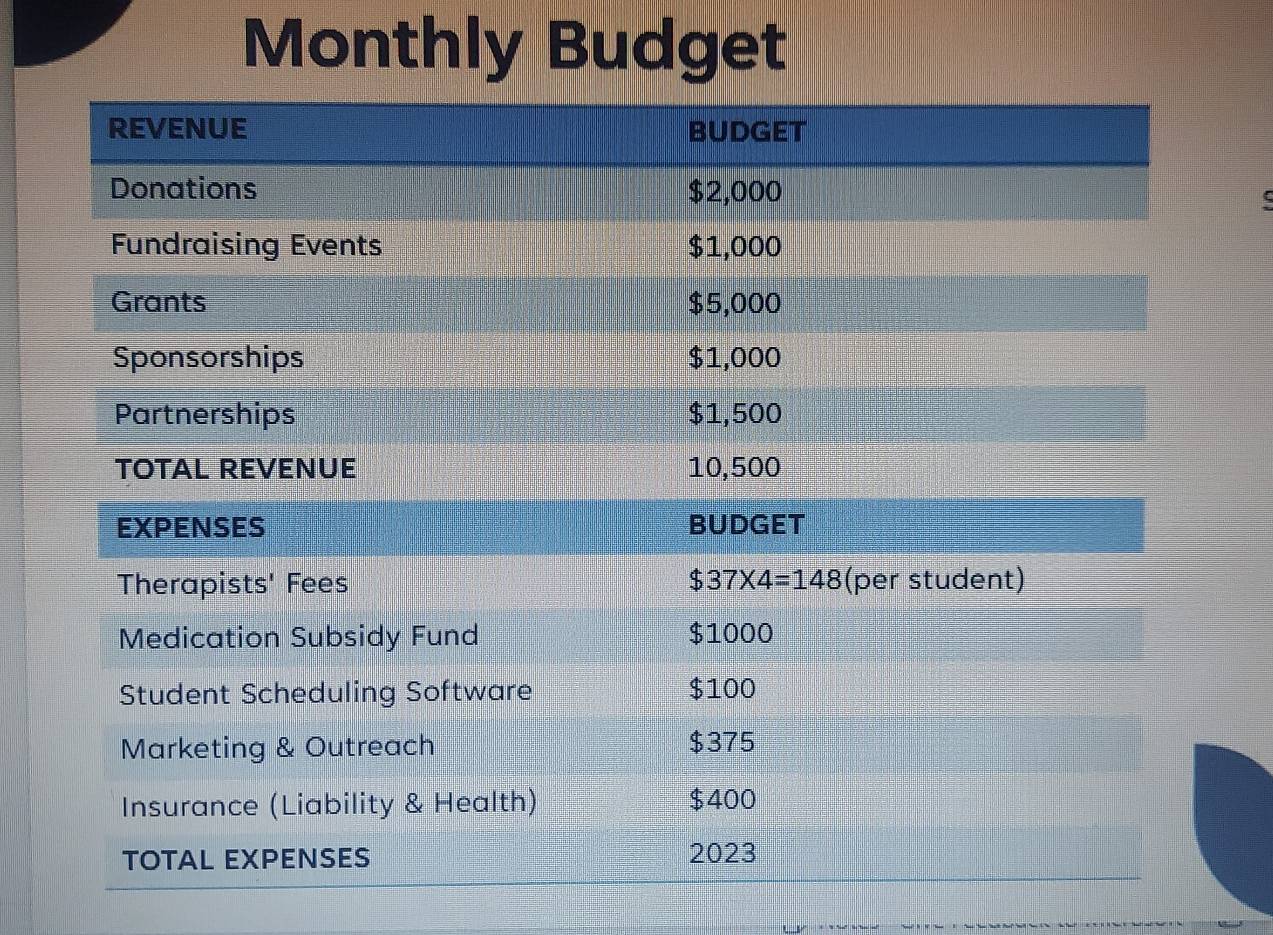 Monthly Budget