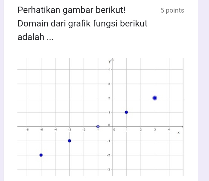 Perhatikan gambar berikut! 5 points 
Domain dari grafik fungsi berikut 
adalah ...