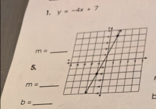 y=-4x+7
_ m=
5.
m= _ 
b 
_ b=