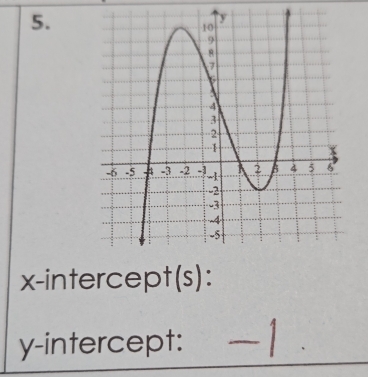 x-intercept(s): 
y-intercept: -1