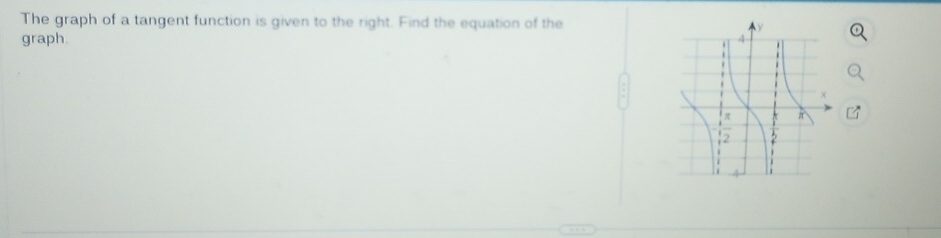 The graph of a tangent function is given to the right. Find the equation of the 
graph.