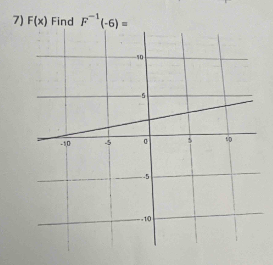 F(x) Find F^(-1)(-6)=