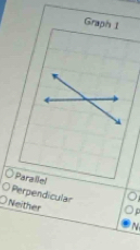 Graph 1
Parallel
Perpendicular
Neither N