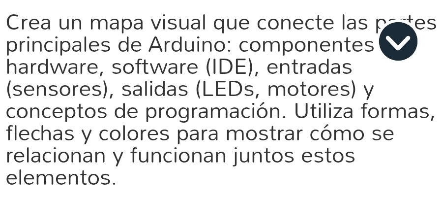 Resuelto:Crea un mapa visual que conecte las pates principales de ...