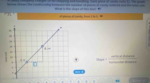 A candy company charges $4 for shipping and handling. Each piece of candy costs $2. The graph
below shows the relationship between the number of pieces of candy ordered and the total cost
What is the slope of this line?
of pieces of candy, from 2 to 5.
sta  nce/ance 
Slope =  verticard/horizontal  d i st
More ψ
5 6 7 8 9 0 Enter I