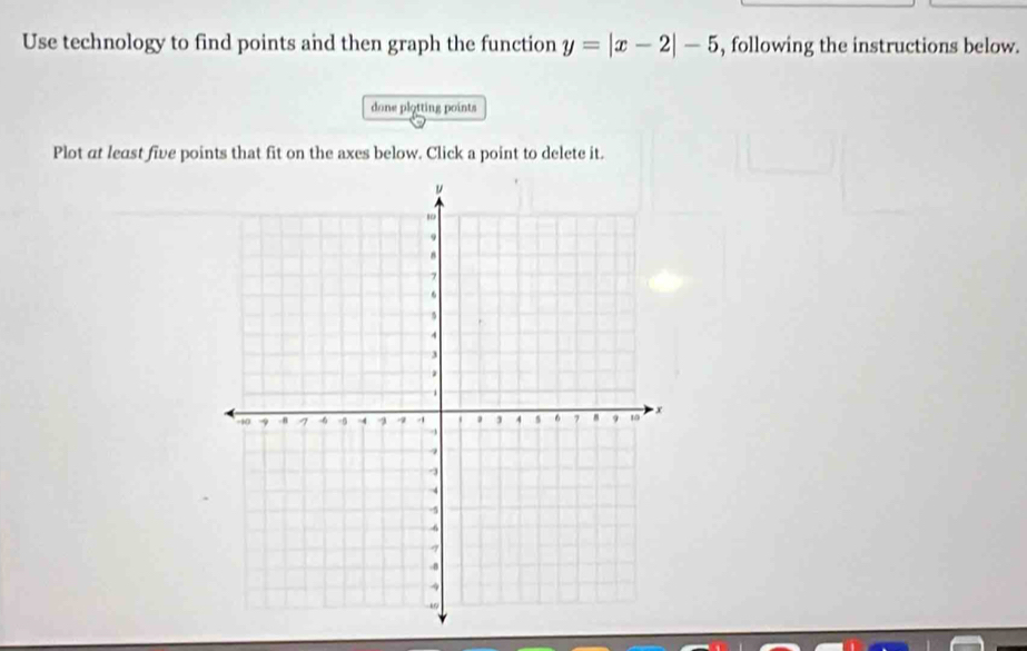 Use technology to find points and then graph the function y=|x-2|-5 , following the instructions below. 
done plotting points 
Plot at least five points that fit on the axes below. Click a point to delete it.