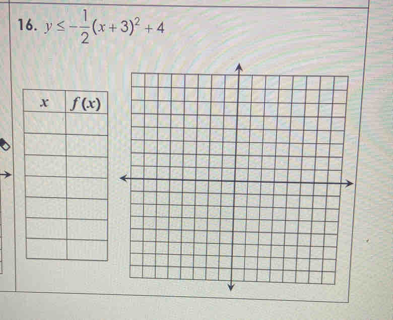 y≤ - 1/2 (x+3)^2+4