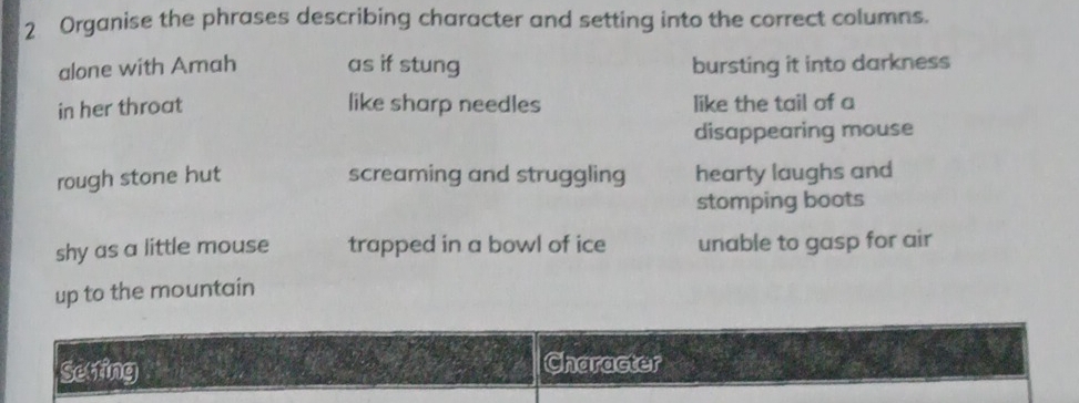 Organise the phrases describing character and setting into the correct columns.
alone with Amah as if stung bursting it into darkness
in her throat like sharp needles like the tail of a
disappearing mouse
rough stone hut screaming and struggling hearty laughs and
stomping boots
shy as a little mouse trapped in a bowl of ice unable to gasp for air
up to the mountain
Setting Character