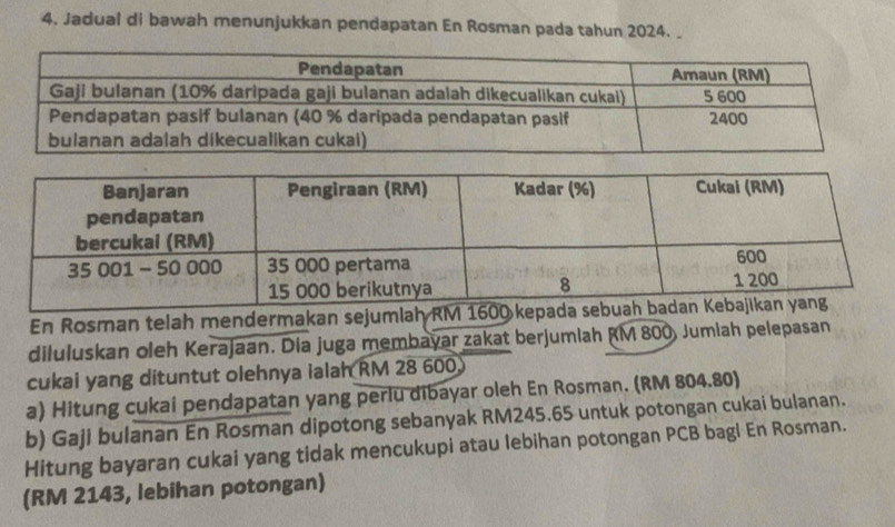 Jadual di bawah menunjukkan pendapatan En Rosman pada tahun 2024. _ 
En Rosman telah mendermakan sejumlah RM 1
diluluskan oleh Kerajaan. Dia juga membayar zakat berjumiah RM 800, Jumiah pelepasan 
cukai yang dituntut olehnya ialah RM 28 600. 
a) Hitung cukai pendapatan yang perlu dibayar oleh En Rosman. (RM 804.80) 
b) Gaji bulanan En Rosman dipotong sebanyak RM245.65 untuk potongan cukai bulanan. 
Hitung bayaran cukai yang tidak mencukupi atau lebihan potongan PCB bagi En Rosman. 
(RM 2143, lebihan potongan)