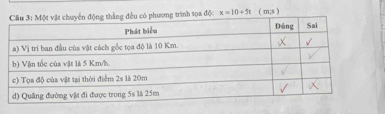 ình tọa độ: x=10+5t ( m;s )