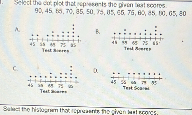 Solved: Select the dot plot that represents the given test scores. 90 ...