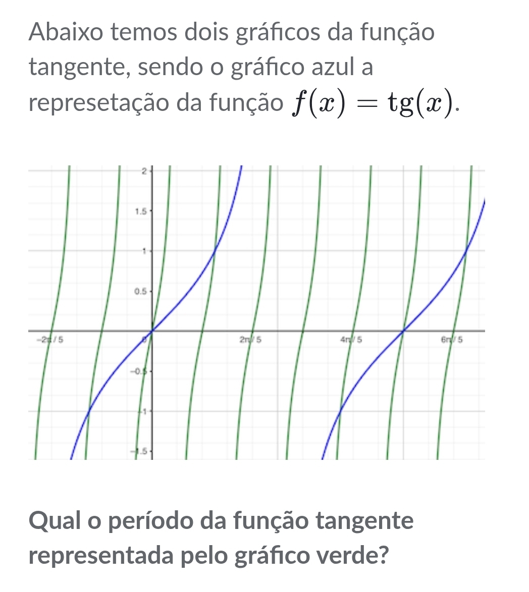 Abaixo temos dois gráficos da função 
tangente, sendo o gráfico azul a 
represetação da função f(x)=tg(x). 
Qual o período da função tangente 
representada pelo gráfico verde?