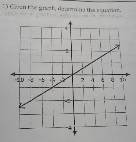 Given the graph, determine the equation.