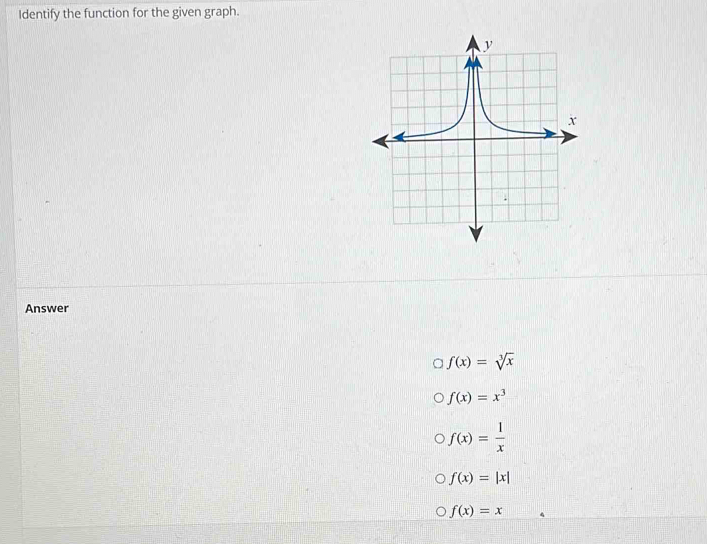 Identify the function for the given graph.
Answer
f(x)=sqrt[3](x)
f(x)=x^3
f(x)= 1/x 
f(x)=|x|
f(x)=x