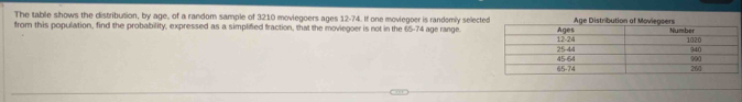 The table shows the distribution, by age, of a random sample of 3210 moviegoers ages 12-74. If one moviegoer is randomly selected 
from this population, find the probability, expressed as a simplified fraction, that the moviegoer is not in the 65-74 age range