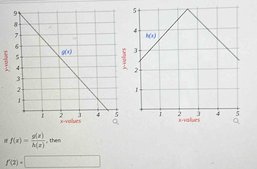 If f(x)= g(x)/h(x)  , then
f'(2)=□