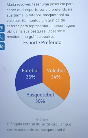 Maria resolveu fazer uma pesquisa para 
saber qual esporte seria o preferido na 
sua turma: o futebol, basquetebol ou 
voleibol. Ela montou um gráfico de 
setores para representar a porcentagem 
obtida na sua pesquisa. Observe o 
() resultado no gráfico abaixo. 
Esporte Preferido 
Dtcom 
O ângulo central do setor circular que 
correspondente ao basquetebol é