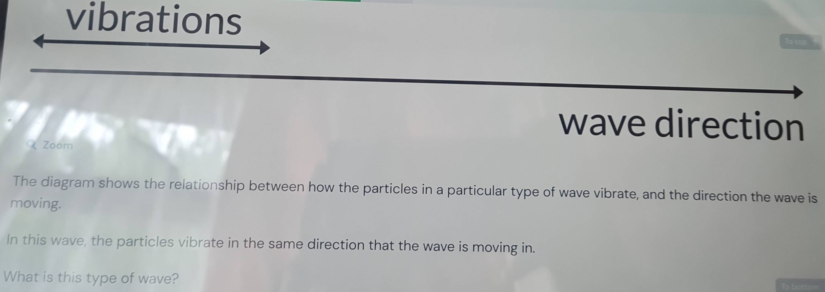 Solved: vibrations wave direction Zoom The diagram shows the ...