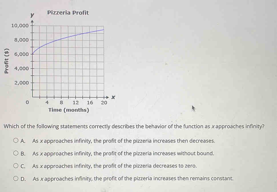 Time (months)
Which of the following statements correctly describes the behavior of the function as x approaches infinity?
A. As xapproaches infinity, the profit of the pizzeria increases then decreases.
B. As x approaches infinity, the profit of the pizzeria increases without bound.
C. As x approaches infinity, the profit of the pizzeria decreases to zero.
D. As x approaches infinity, the profit of the pizzeria increases then remains constant.