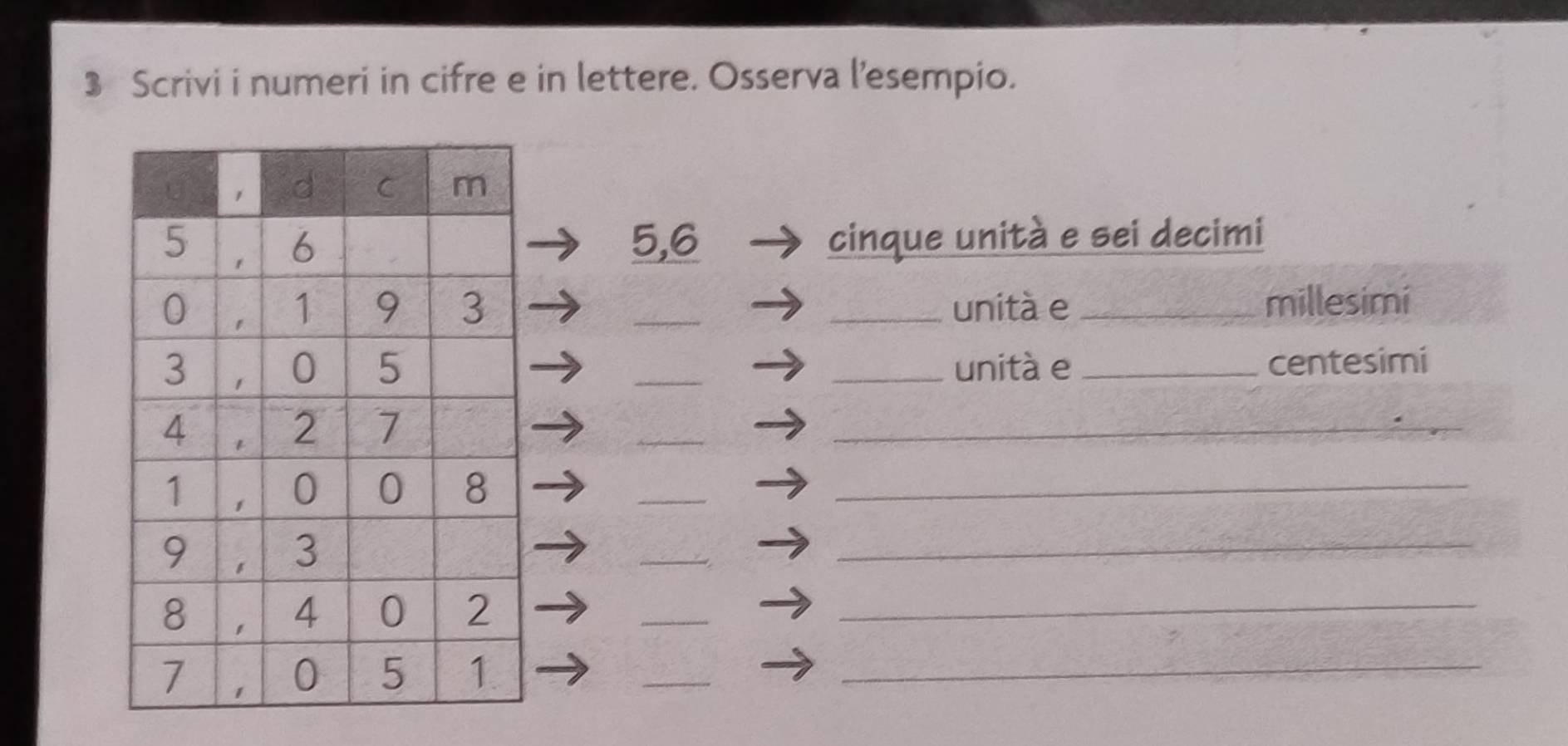 Scrivi i numeri in cifre e in lettere. Osserva l’esempio.
5,6 cinque unità e sei decimi 
__unità e_ millesimi 
__unità e _centesimi 
_ 
_ 
_ 
_ 
_ 
_ 
_ 
_ 
_ 
_