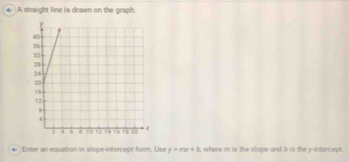 Solved: A straight line is drawn on the graph. Enter an equation in ...