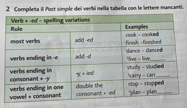 Completa il Past simple dei verbi nella tabella con le lettere mancanti.