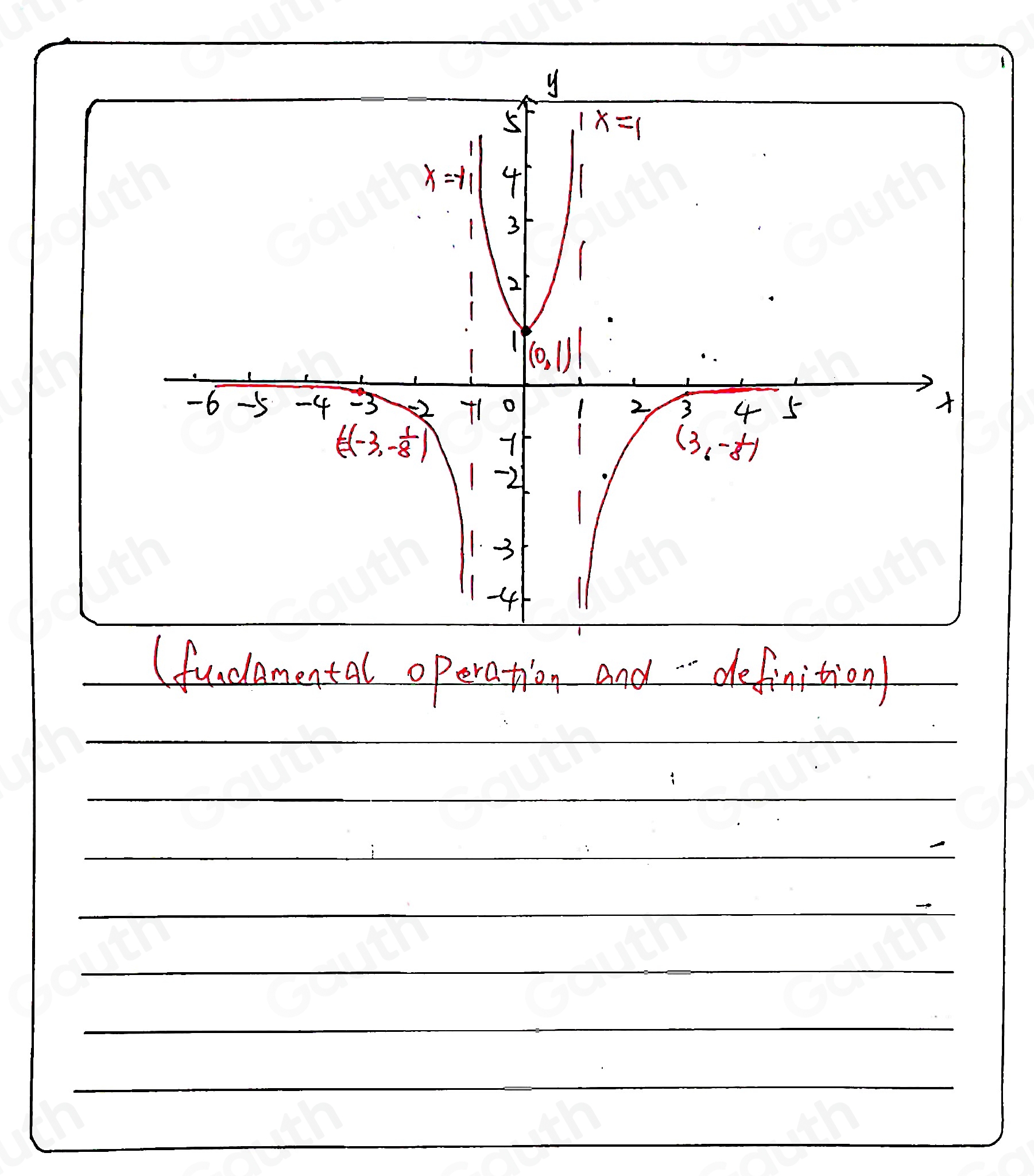 (fudamental operation and " definitionl