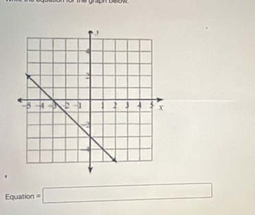 aph below. 
Equation =□