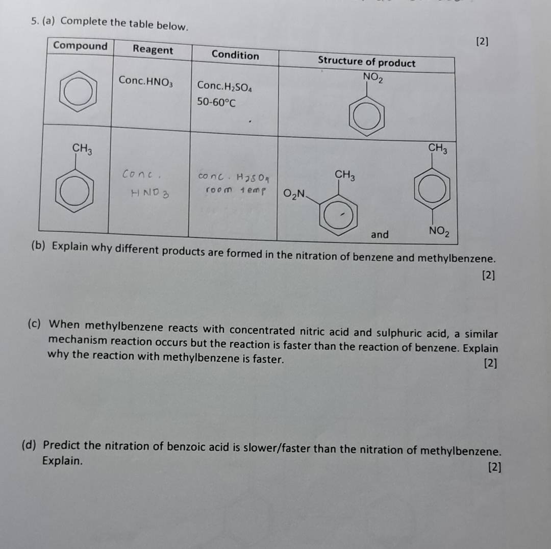 Complete the table below.
roducts are formed in the nitration of benzene and methylbenzene.
[2]
(c) When methylbenzene reacts with concentrated nitric acid and sulphuric acid, a similar
mechanism reaction occurs but the reaction is faster than the reaction of benzene. Explain
why the reaction with methylbenzene is faster.
[2]
(d) Predict the nitration of benzoic acid is slower/faster than the nitration of methylbenzene.
Explain.
[2]