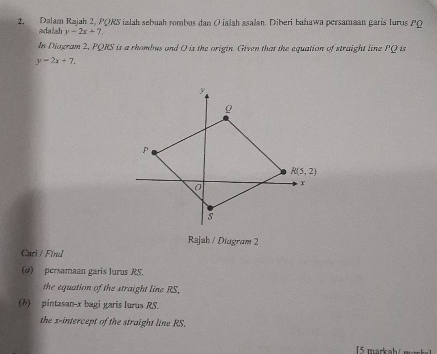 Dalam Rajah 2, PQRS ialah sebuah rombus dan O ialah asalan. Diberi bahawa persamaan garis lurus PQ
adalah y=2x+7.
In Diagram 2, PQRS is a rhombus and O is the origin. Given that the equation of straight line PQ is
y=2x+7.
Rajah / Diagram 2
Cari / Find
(α) persamaan garis lurus RS.
the equation of the straight line RS,
(b) pintasan-x bagi garis lurus RS.
the x-intercept of the straight line RS.
[5 markah/mɑrks]