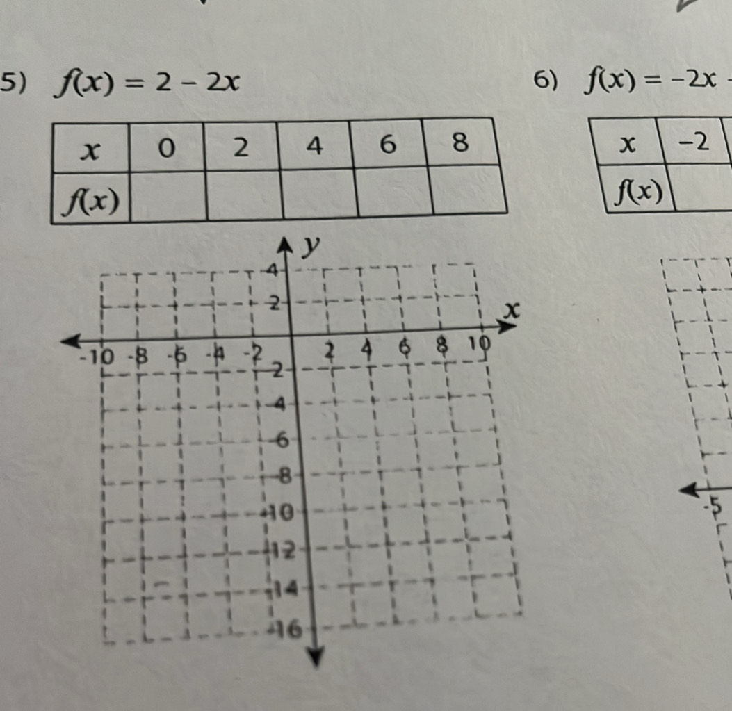 f(x)=2-2x 6) f(x)=-2x
-5