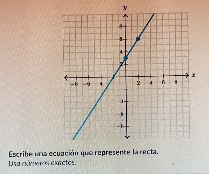 Escribe una ecuación que represente la recta. 
Usa números exactos.