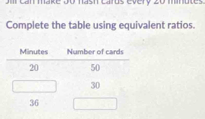 Jm can make 30 hash cards every 20 minutes. 
Complete the table using equivalent ratios.