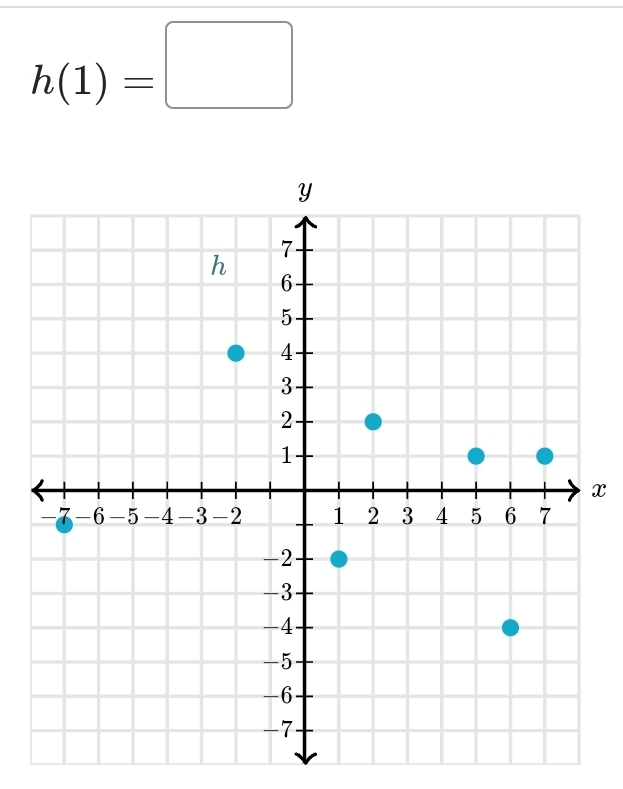 h(1)=□
x