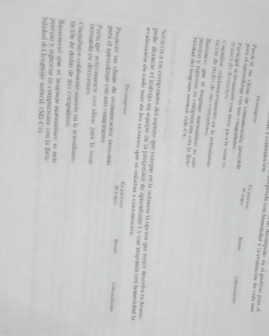 man a continuación. 
Ue desempeño en el proceso par el 
esponde con honestidad a la evaluación de cada uno 
En proceso 
Desempero de logro Bueno 
Propicié un clima de comunicación favorable 
para el aprendizaje con mis compañeros. 
Sobresaliente 
Participé activamente con ideas para la toma r - 
zonada de decisiónes 
Contribui colaborativamente en la retroalimen- 
tación de dudas de mis compañeros 
Reconoc: que el lenguaje matemático es más 
preciso y riguroso en comparación con la flex:- 
biiidad del lenguaje natural (M1-C4) 
Solicita a un compañero del equipo que marque en la columna la opción que mejor describa tu desem- 
peño durante el trabajo en equipo en la progresión de aprendizaje 1 y que responda con honestidad la 
evaluación de cada uno de los criterios que se enlistan a continuación. 
Desempeño En proceso Bueno Solx esaliente 
de lagro 
Propició un clima de comunicación tavorable 
para el aprendizaje con mis compañeros. 
Participó activamente con ideas para la toma 
razonada de decisiones. 
Contribuyó colaborativamente en la retroalimen- 
tación de dudas de mis compañeros. 
Reconoció que el lenguaje matemático es más 
preciso y rguroso en comparación con la flexi- 
bilidad del lenguaje aatural. (M1-C4)