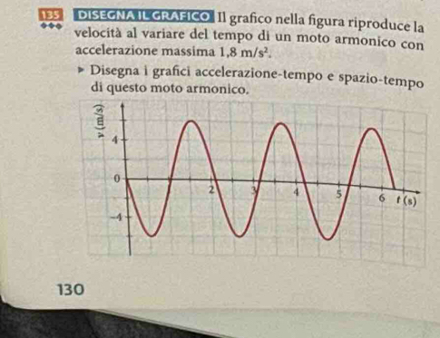 DISEGNA IL GRAFICO Il grafico nella figura riproduce la 
velocitá al variare del tempo di un moto armonico con 
accelerazione massima 1,8m/s^2. 
Disegna i grafici accelerazione-tempo e spazio-tempo 
di questo moto armonico. 
130