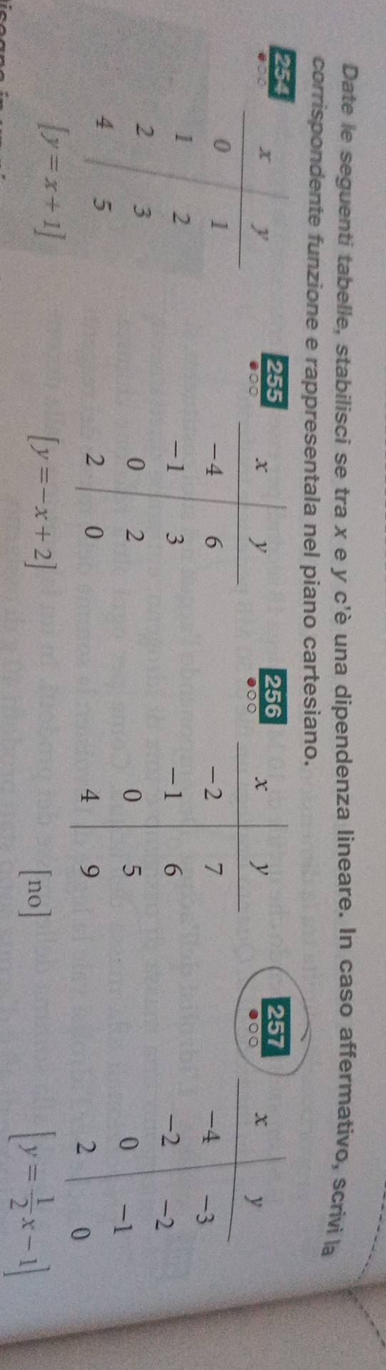 Date le seguenti tabelle, stabilisci se tra x e y c'è una dipendenza lineare. In caso affermativo, scrivi la
corrispondente funzione e rappresentala nel piano cartesiano.
254255257
256
●00●○○ ●00

 y=x+1
[y=-x+2] [no]
[y= 1/2 x-1]