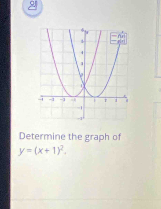 Determine the graph of
y=(x+1)^2.