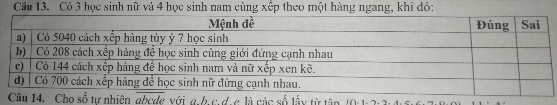 Có 3 học sinh nữ và 4 học sinh nam cùng xếp theo một hàng ngang, khi đó: 
ừ tập (0:1:2:3: 4:5