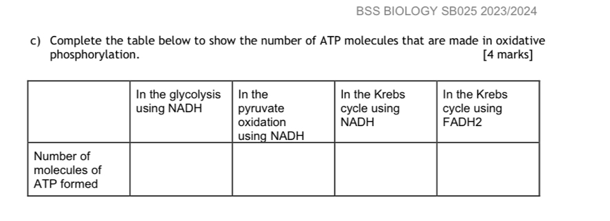 BSS BIOLOGY SB025 2023/2024 
c) Complete the table below to show the number of ATP molecules that are made in oxidative 
phosphorylation. [4 marks]