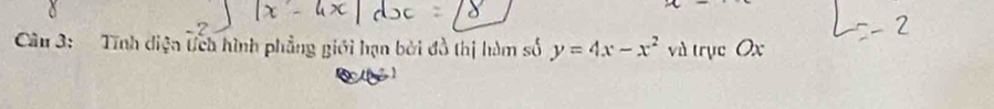 Tĩnh diện tích hình phẳng giới hạn bởi đồ thị hàm số y=4x-x^2 và trục Ox