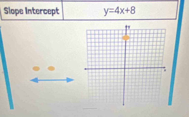 Slope Intercept y=4x+8